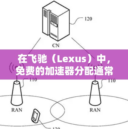 在飞驰(Lexus)中,免费的加速器分配通常通过飞驰的官方网站或官方商店来获取。以下是详细的步骤和建议 在飞驰(Lexus)中,免费的加速器分配通常通过飞驰的官方网站或官方商店来获取。以下是详细的步骤和建议