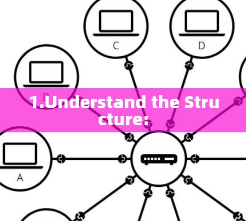 1.Understand the Structure: