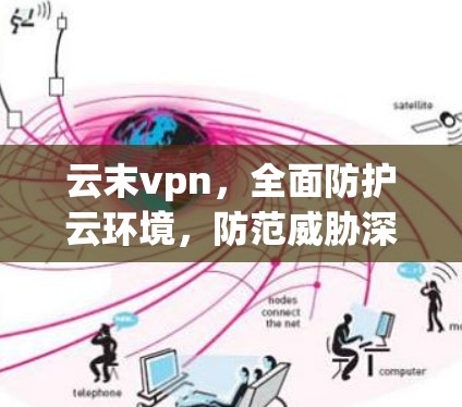 云末vpn，全面防护云环境，防范威胁深度守护