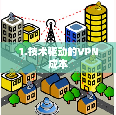 1.技术驱动的VPN成本
