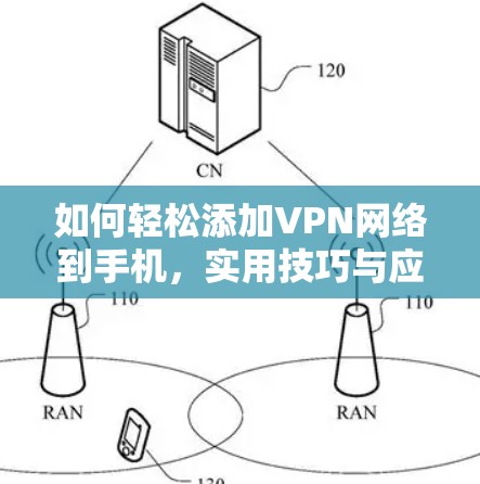 如何轻松添加VPN网络到手机，实用技巧与应用解析