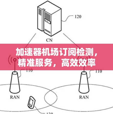加速器机场订阅检测，精准服务，高效效率