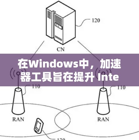 在Windows中，加速器工具旨在提升 Internet 流速，提升使用体验。以下是对这些工具的详细说明
