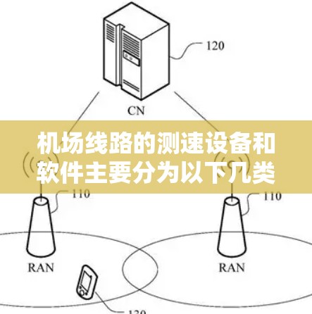 机场线路的测速设备和软件主要分为以下几类
