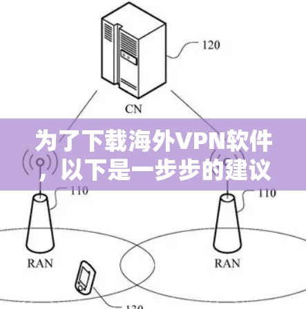 为了下载海外VPN软件，以下是一步步的建议