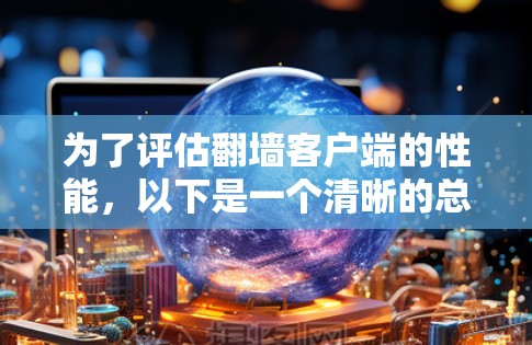 为了评估翻墙客户端的性能，以下是一个清晰的总结和建议