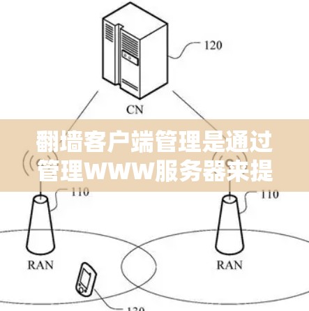 翻墙客户端管理是通过管理WWW服务器来提升互联网服务效率和安全性的重要工具。以下是对翻墙客户端管理的详细总结